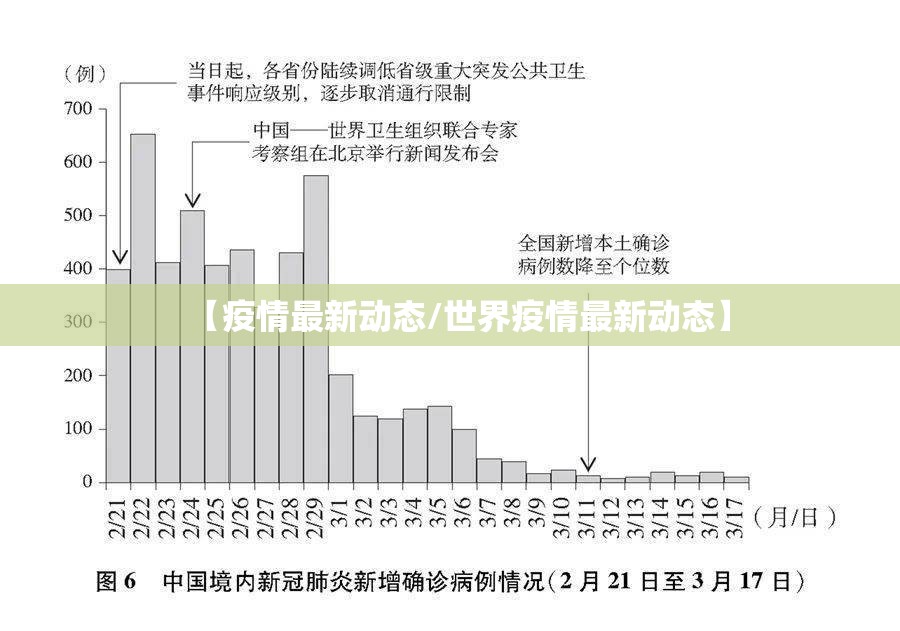 【疫情最新动态/世界疫情最新动态】