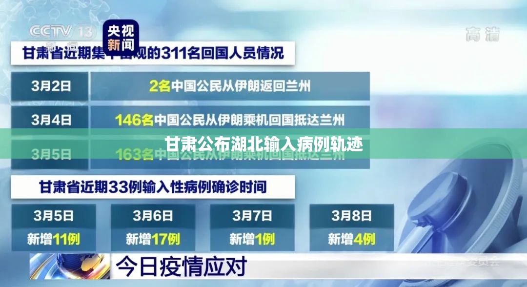 甘肃公布湖北输入病例轨迹:甘肃公布湖北输入病例轨迹的地方
