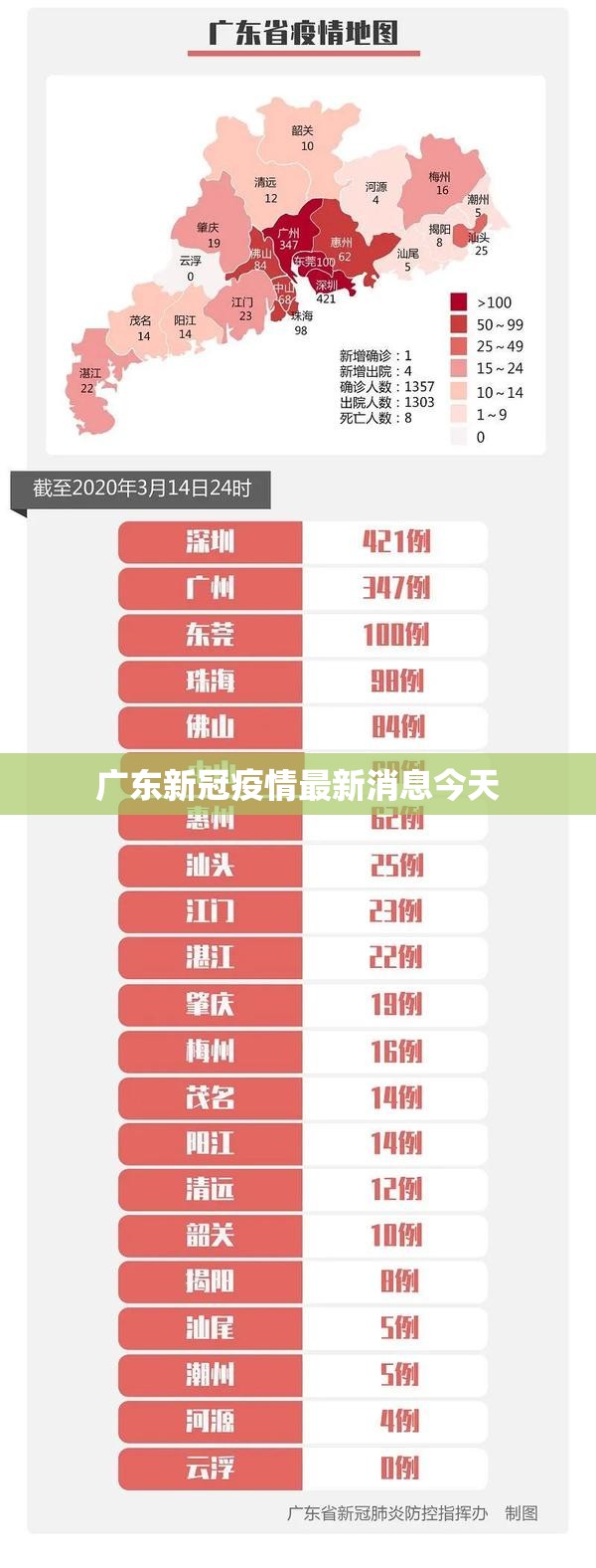 【广东新冠疫情最新消息今天/广东新冠疫情最新动态】