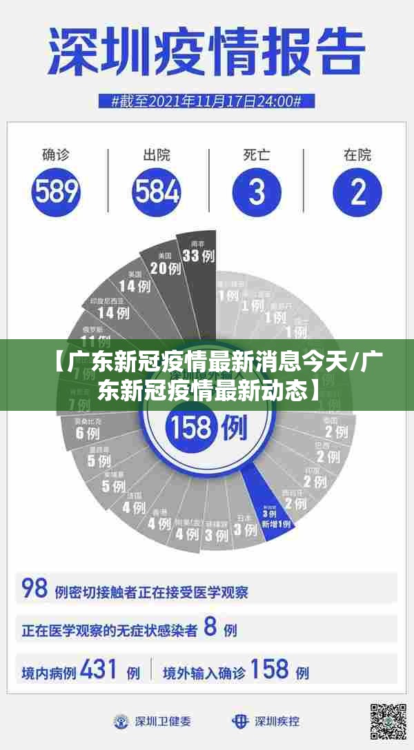【广东新冠疫情最新消息今天/广东新冠疫情最新动态】