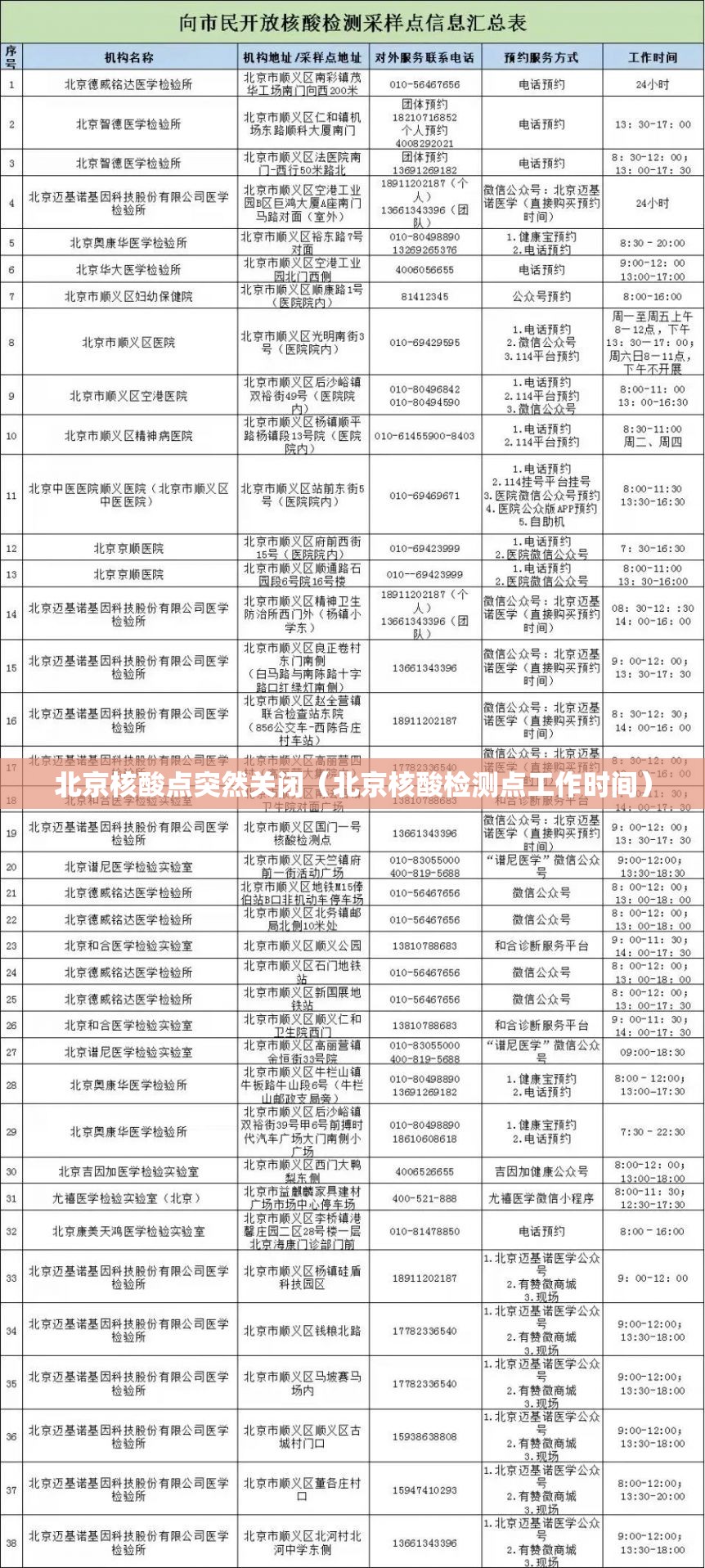 北京核酸点突然关闭（北京核酸检测点工作时间）