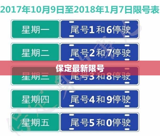 保定最新限号（保定最新限号政策）