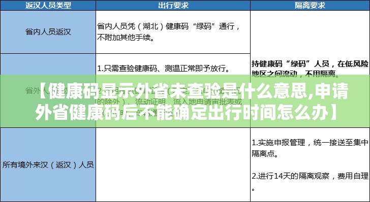 【健康码显示外省未查验是什么意思,申请外省健康码后不能确定出行时间怎么办】