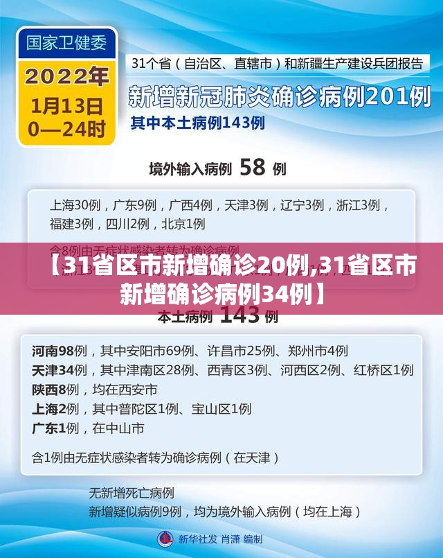 【31省区市新增确诊20例,31省区市新增确诊病例34例】
