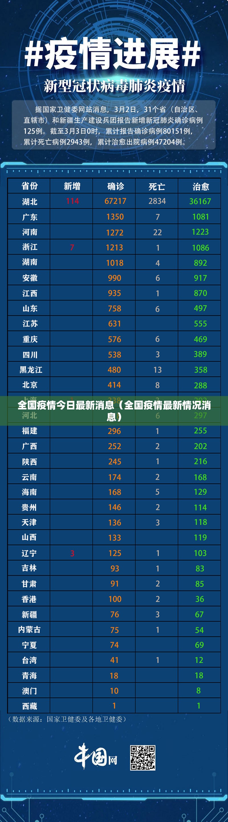 全国疫情今日最新消息（全国疫情最新情况消息）