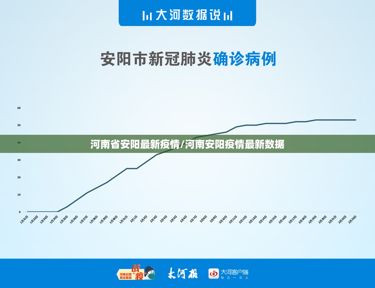 河南省安阳最新疫情/河南安阳疫情最新数据