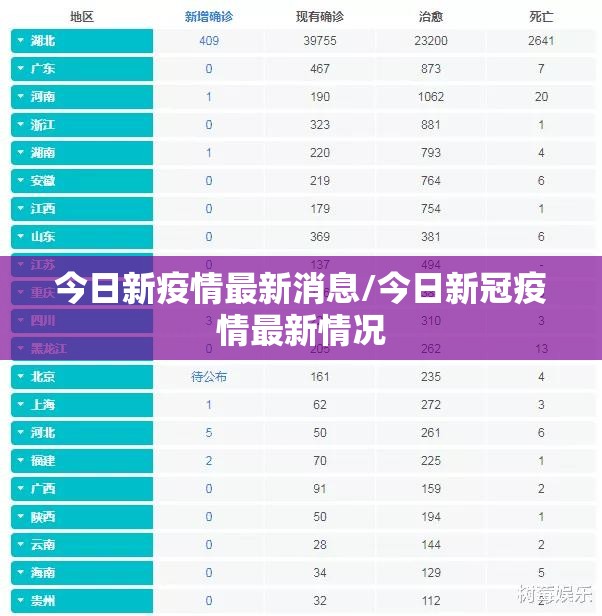 今日新疫情最新消息/今日新冠疫情最新情况
