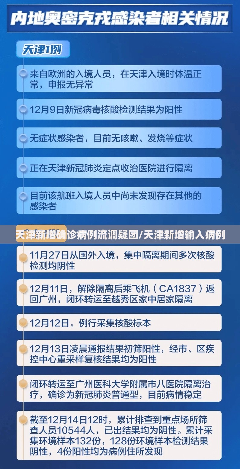 天津新增确诊病例流调疑团/天津新增输入病例