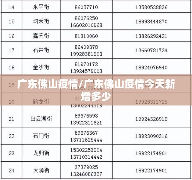 广东佛山疫情/广东佛山疫情今天新增多少