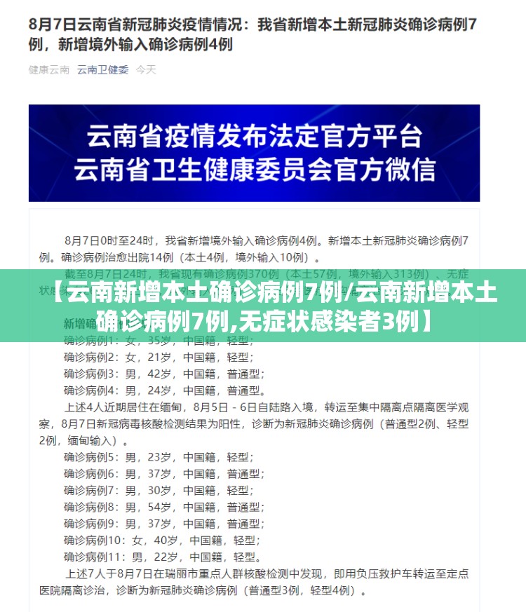 【云南新增本土确诊病例7例/云南新增本土确诊病例7例,无症状感染者3例】
