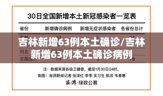 吉林新增63例本土确诊/吉林新增63例本土确诊病例