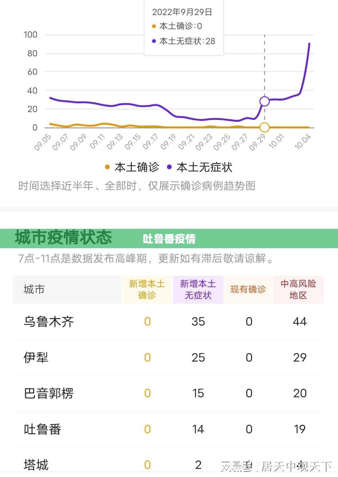 吐鲁番疫情/吐鲁番疫情结束时间