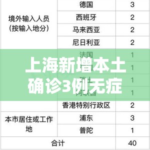 上海新增本土确诊3例无症状7例（上海新增5本地确诊）
