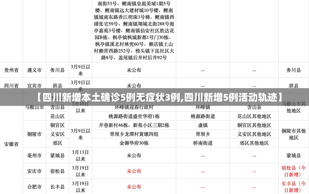 【四川新增本土确诊5例无症状3例,四川新增5例活动轨迹】