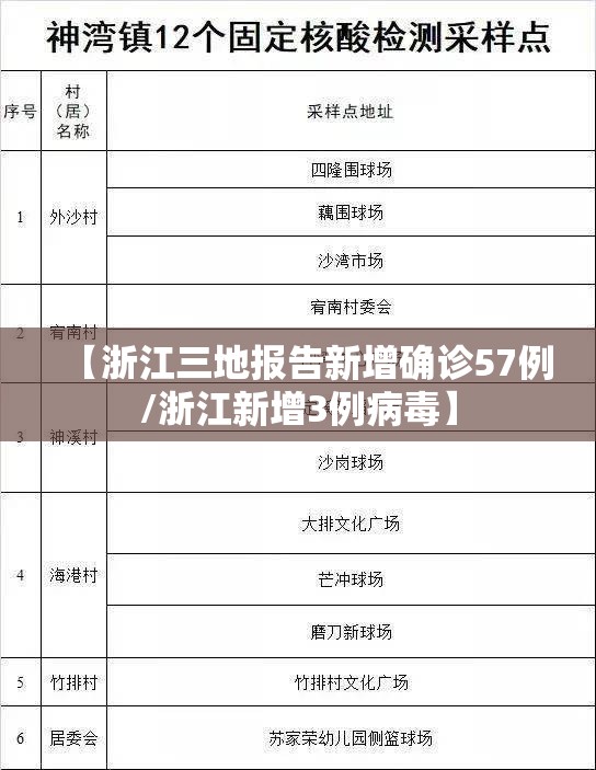 【浙江三地报告新增确诊57例/浙江新增3例病毒】