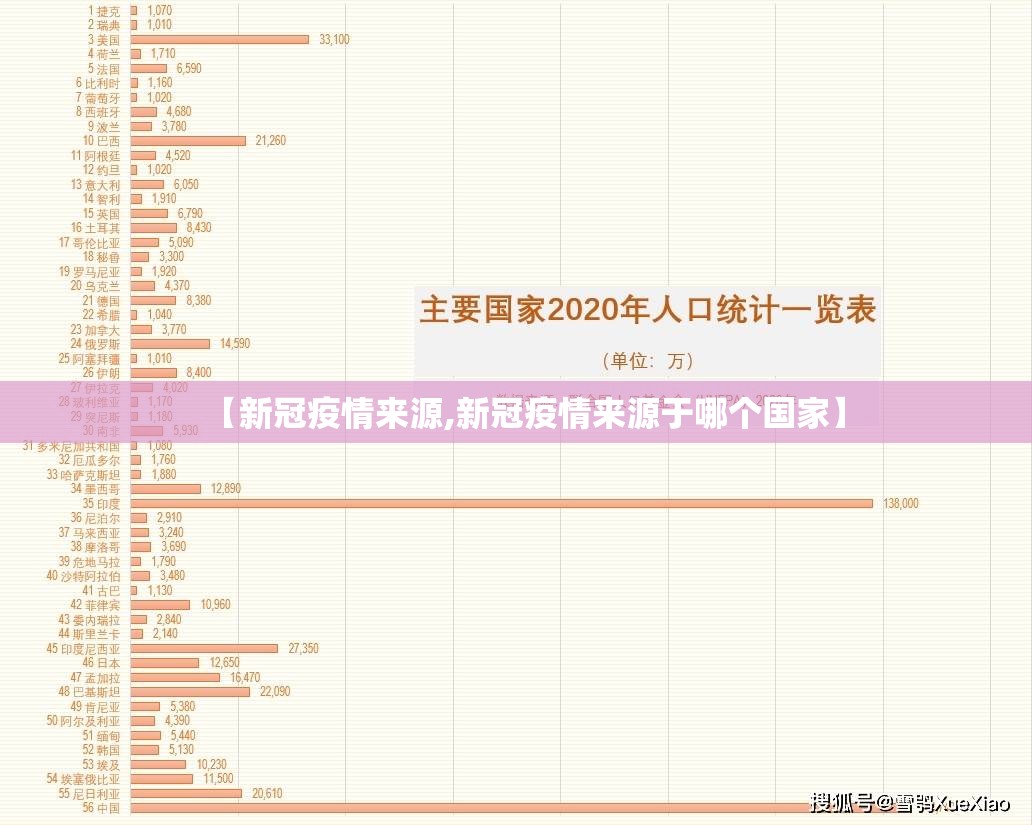 【新冠疫情来源,新冠疫情来源于哪个国家】