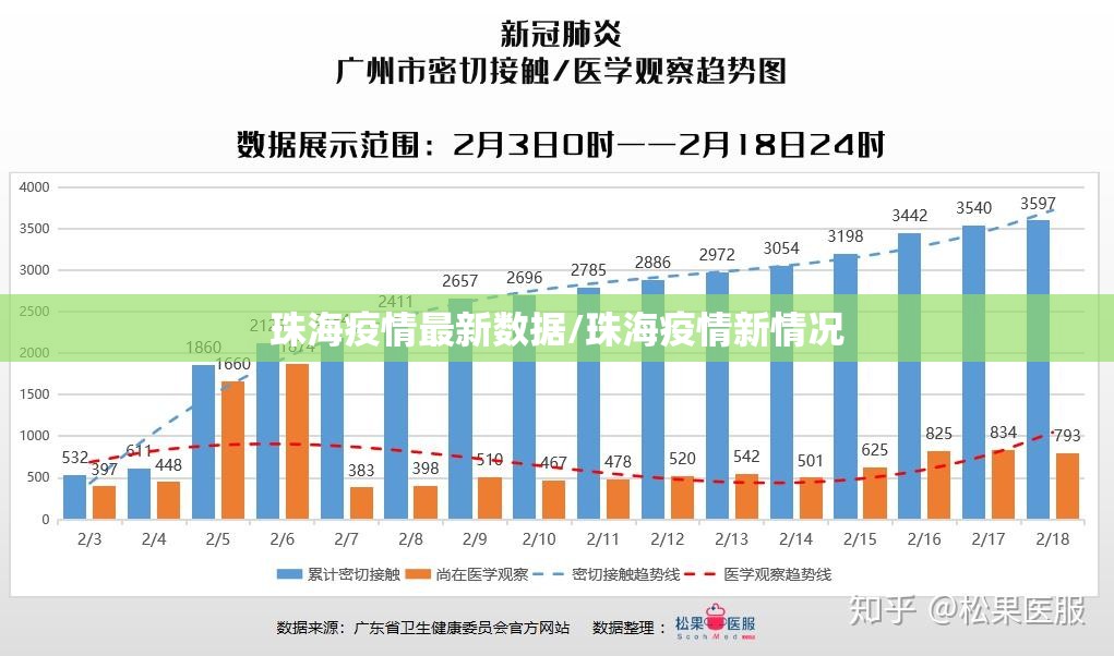 珠海疫情最新数据/珠海疫情新情况