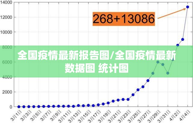 全国疫情最新报告图/全国疫情最新数据图 统计图