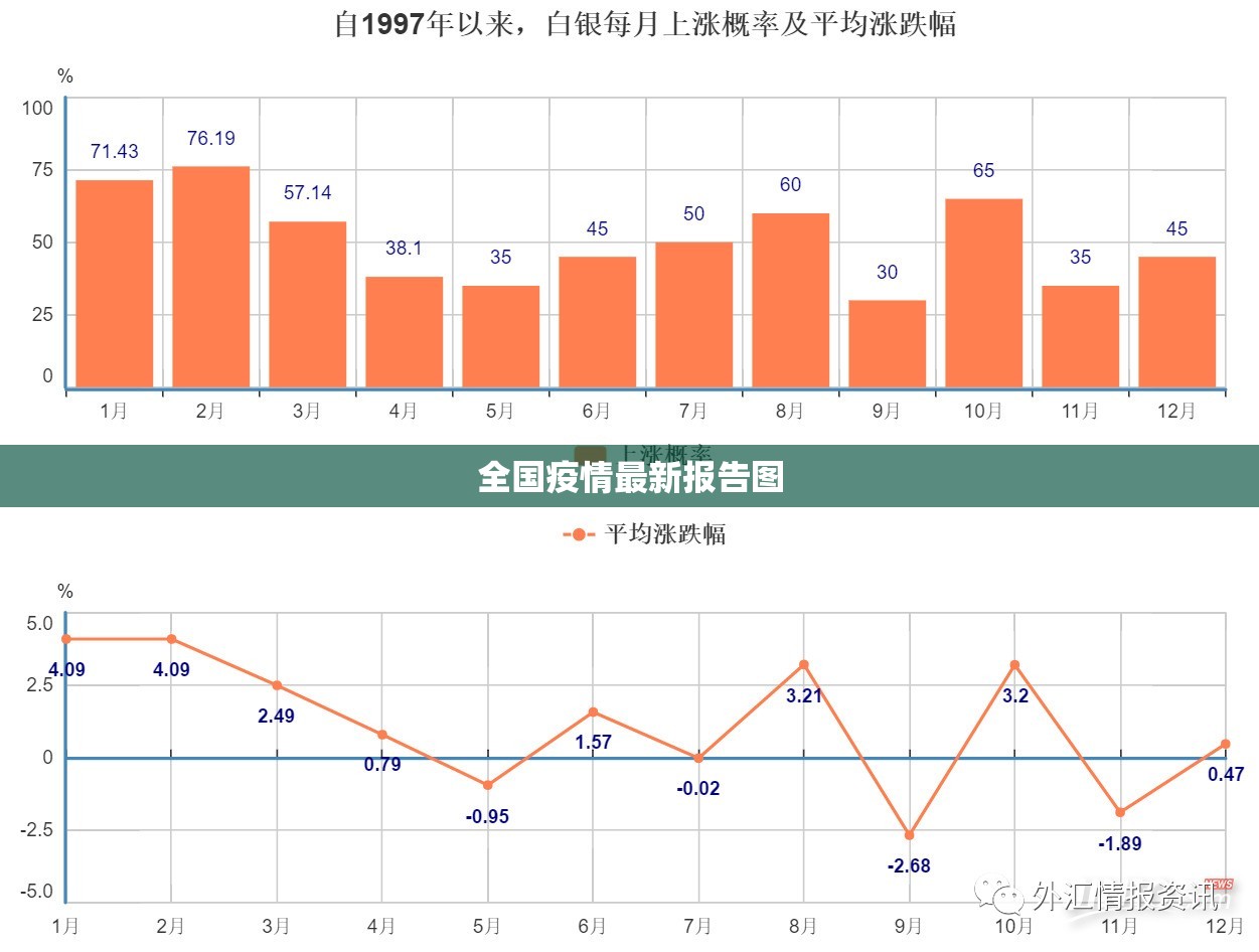 全国疫情最新报告图/全国疫情最新数据图 统计图