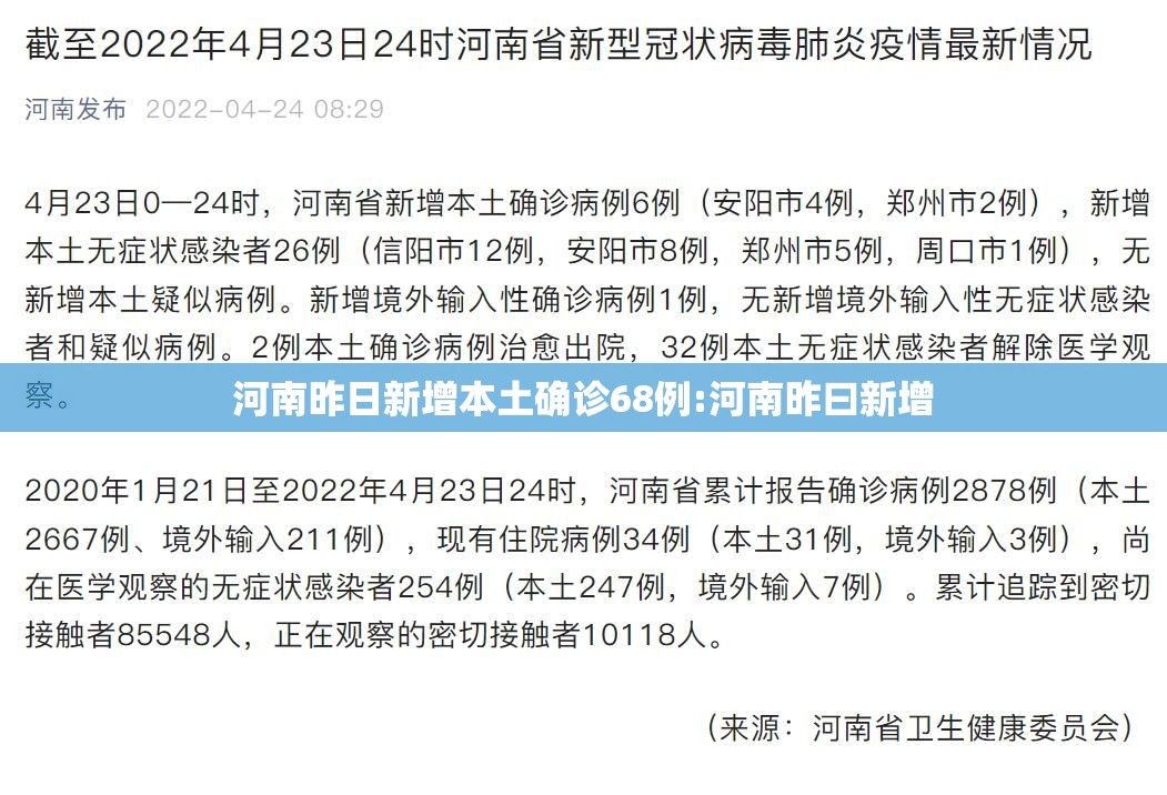 河南昨日新增本土确诊68例:河南昨曰新增