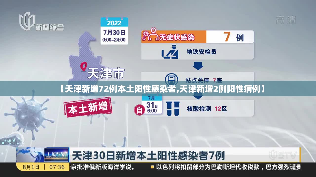 【天津新增72例本土阳性感染者,天津新增2例阳性病例】