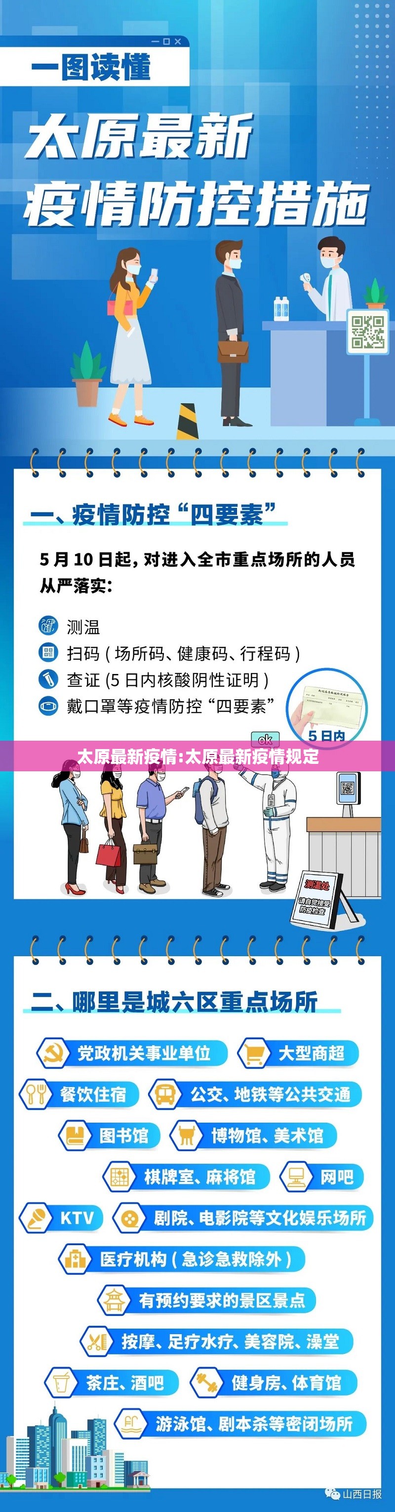 太原最新疫情:太原最新疫情规定