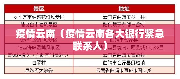 疫情云南（疫情云南各大银行紧急联系人）