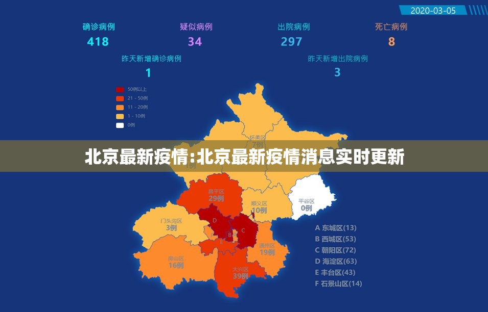 北京最新疫情:北京最新疫情消息实时更新