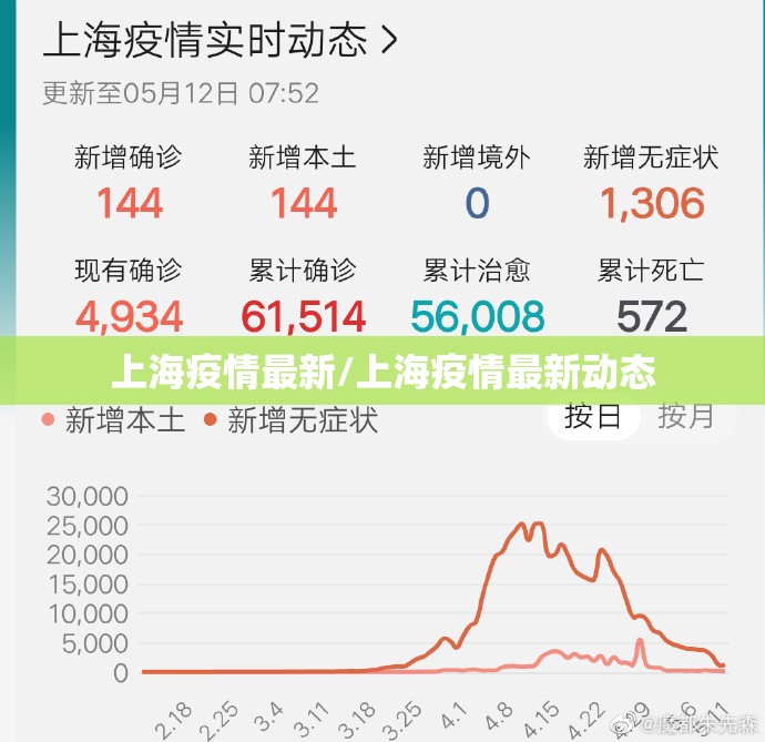 上海疫情最新/上海疫情最新动态