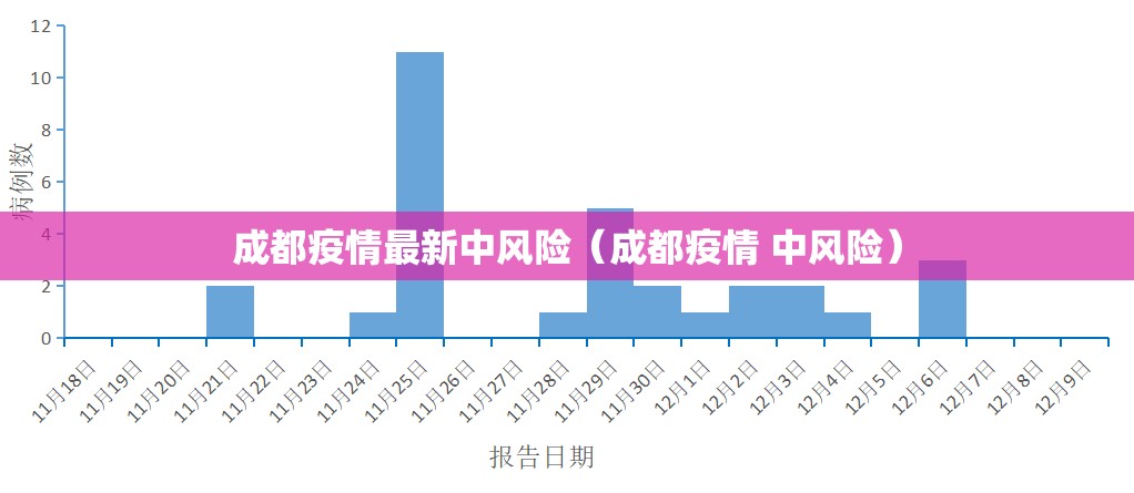 成都疫情最新中风险（成都疫情 中风险）