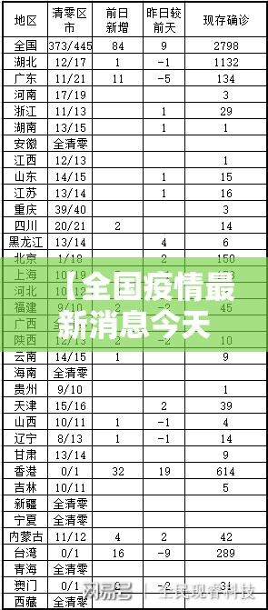 【全国疫情最新消息今天新增/全国疫情最新消息今日新增】