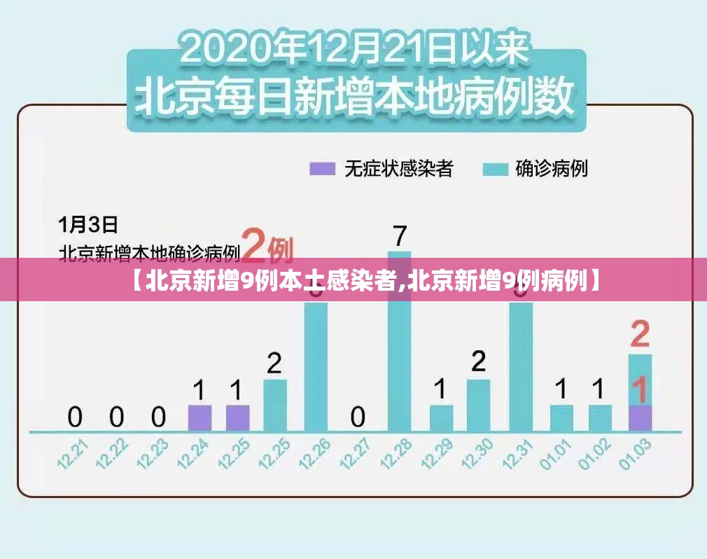 【北京新增9例本土感染者,北京新增9例病例】