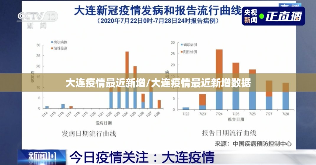 大连疫情最近新增/大连疫情最近新增数据