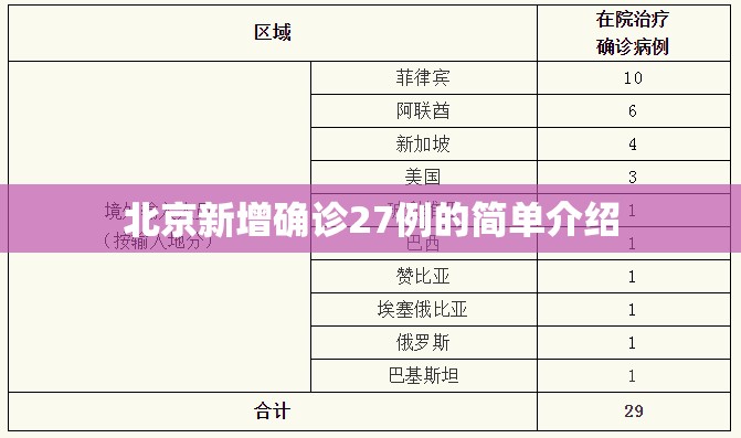 北京新增确诊27例的简单介绍