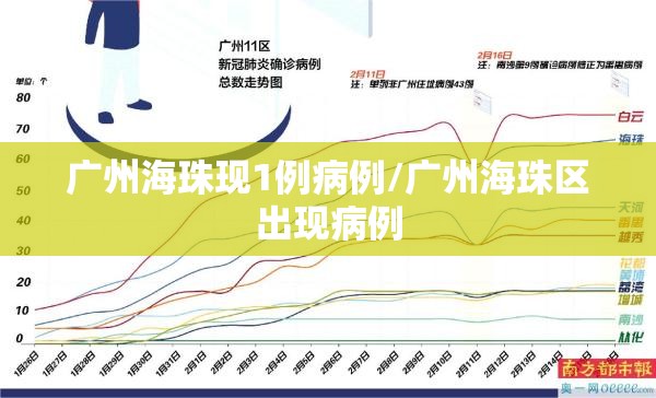 广州海珠现1例病例/广州海珠区出现病例