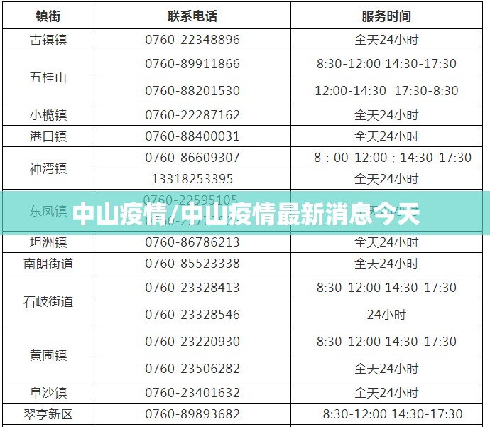 中山疫情/中山疫情最新消息今天