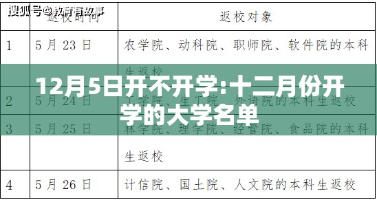 12月5日开不开学:十二月份开学的大学名单