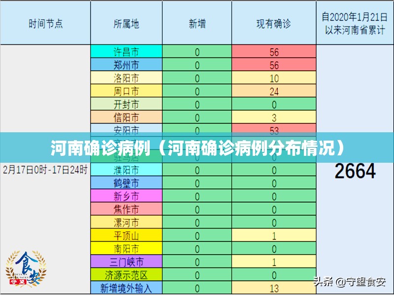 河南确诊病例（河南确诊病例分布情况）
