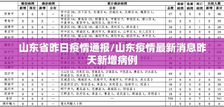 山东省昨日疫情通报/山东疫情最新消息昨天新增病例