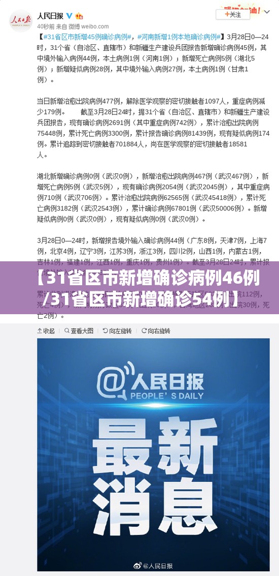【31省区市新增确诊病例46例/31省区市新增确诊54例】