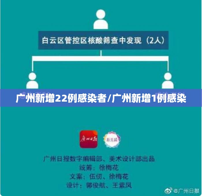 广州新增22例感染者/广州新增1例感染