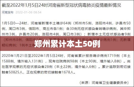 郑州累计本土50例/郑州累计报告本土确诊病例116例