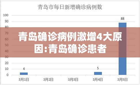 青岛确诊病例激增4大原因:青岛确诊患者