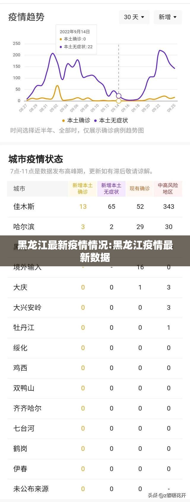 黑龙江最新疫情情况:黑龙江疫情最新数据