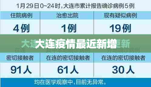大连疫情最近新增（大连最新疫情动态）