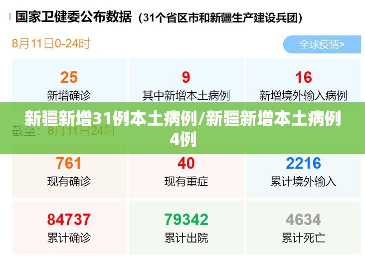 新疆新增31例本土病例/新疆新增本土病例4例