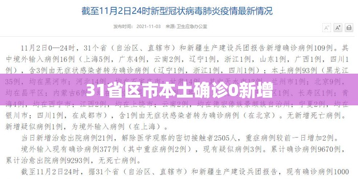 31省区市本土确诊0新增/31省区市新增本土确诊50例