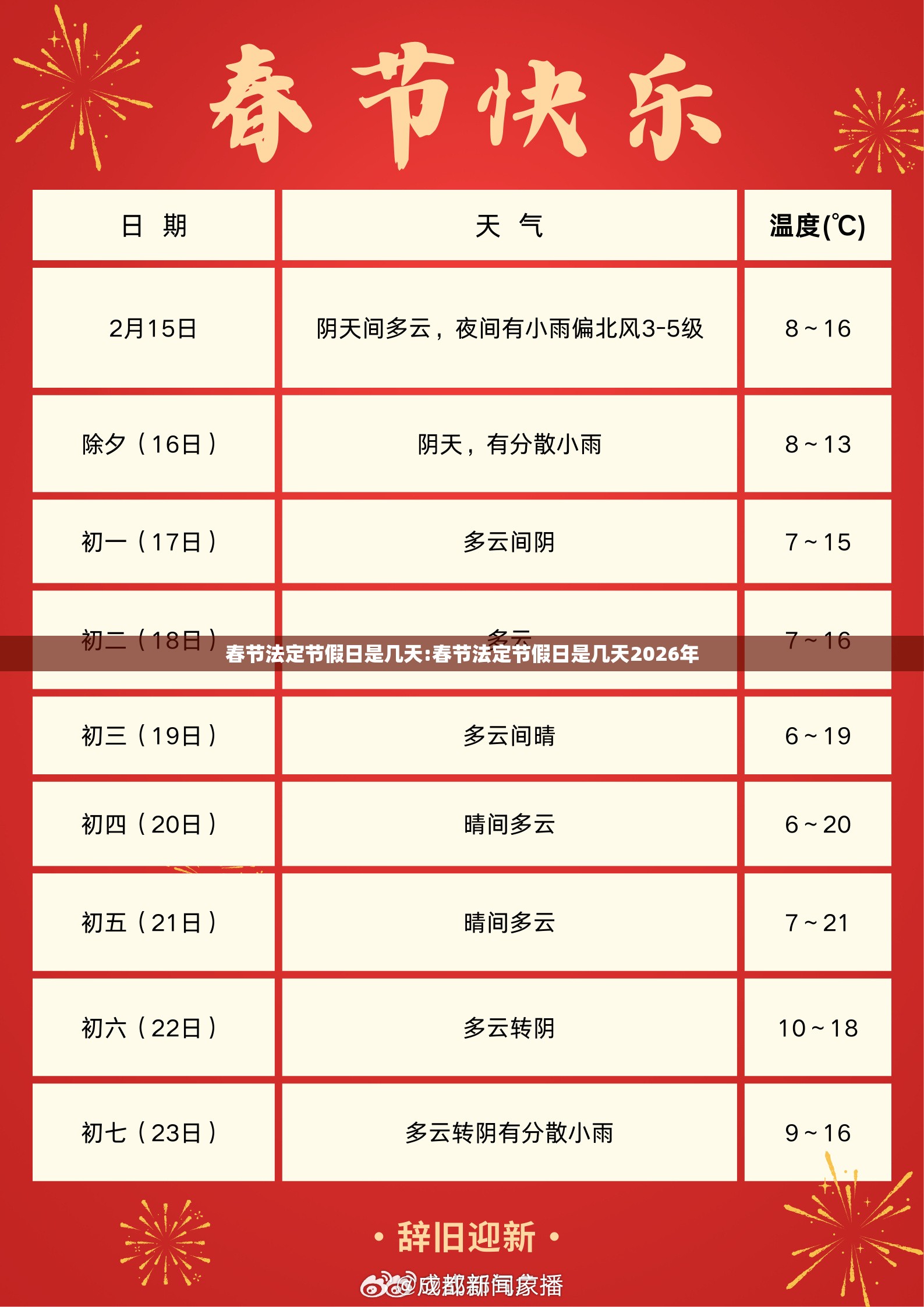 春节法定节假日是几天:春节法定节假日是几天2026年