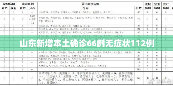 山东新增本土确诊66例无症状112例/山东新增本土病例6例