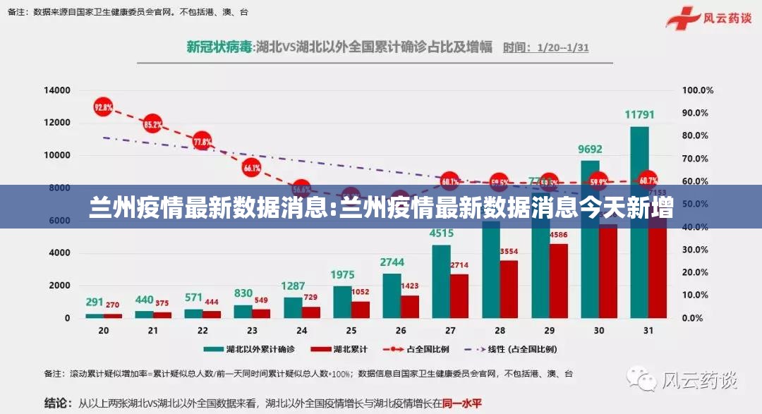 兰州疫情最新数据消息:兰州疫情最新数据消息今天新增